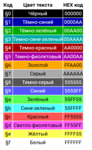 Как форматировать текст в Minecraft PE: Полное руководство