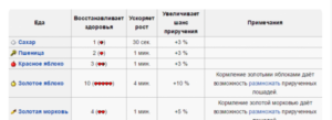 Minecraft PE: Полный гайд по лошадям